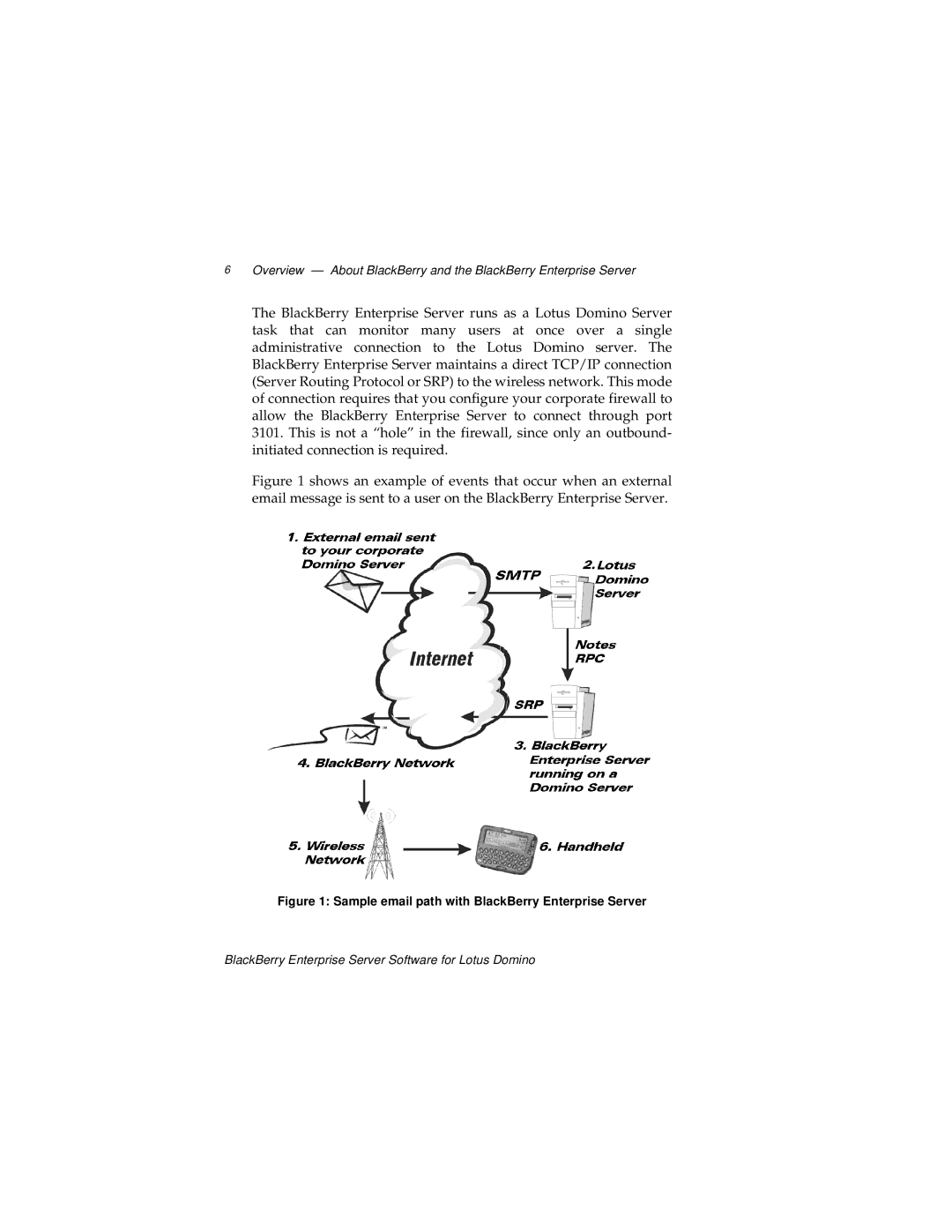 Blackberry MAT-03196-001, 2 manual Sample email path with BlackBerry Enterprise Server 