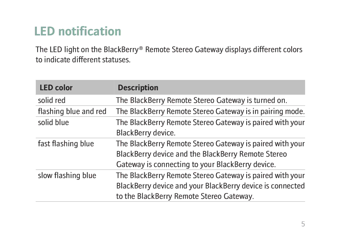 Blackberry MAT-17698-001 manual LED notification, LED color Description 