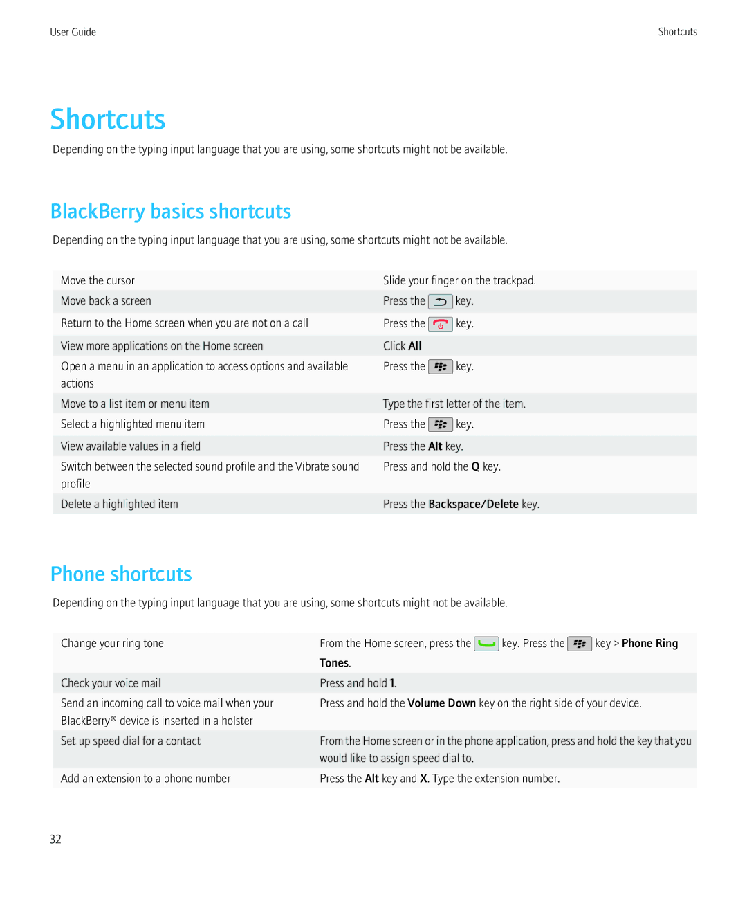 Blackberry 68001, NO_CARRIERCNETTORCH9800BLKATT manual Shortcuts, BlackBerry basics shortcuts, Phone shortcuts 