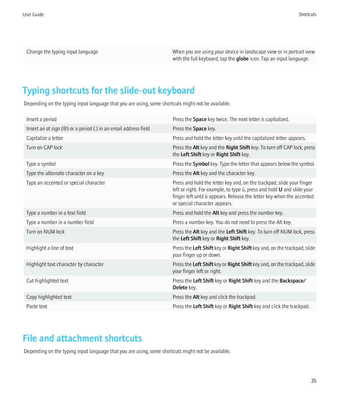 Blackberry 68001, 9800 manual Typing shortcuts for the slide-out keyboard, File and attachment shortcuts 