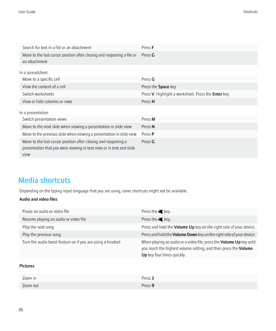 Blackberry NO_CARRIERCNETTORCH9800BLKATT manual Media shortcuts, Turn the audio boost feature on if you are using a headset 