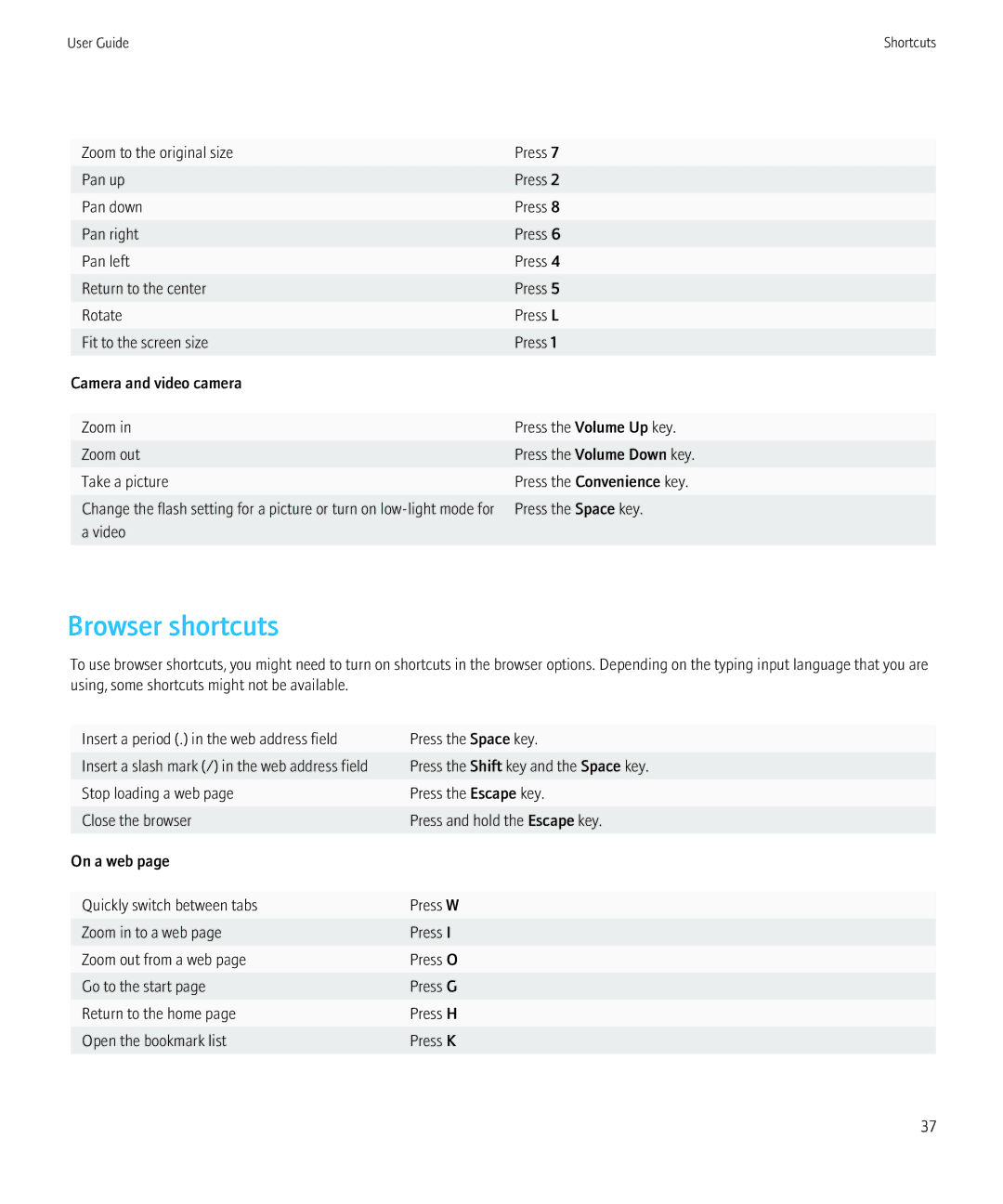 Blackberry 68001, NO_CARRIERCNETTORCH9800BLKATT manual Browser shortcuts 