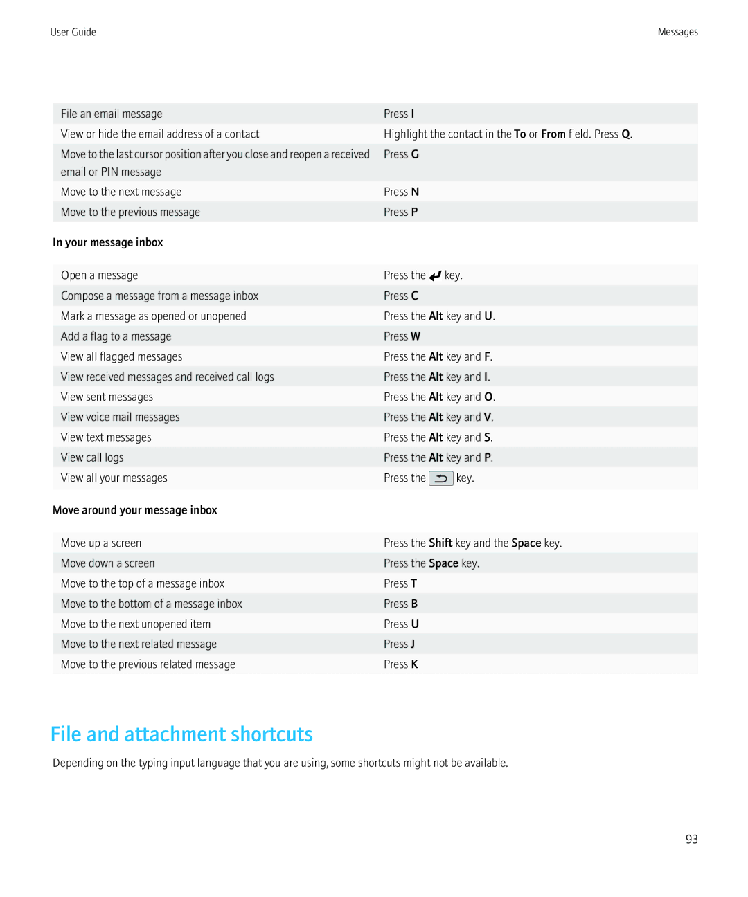 Blackberry NO_CARRIERCNETTORCH9800BLKATT, 68001 manual File and attachment shortcuts 