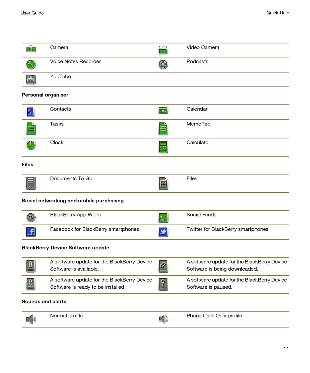 Blackberry P'9981 Personal organiser, Files, Social networking and mobile purchasing, BlackBerry Device Software update 