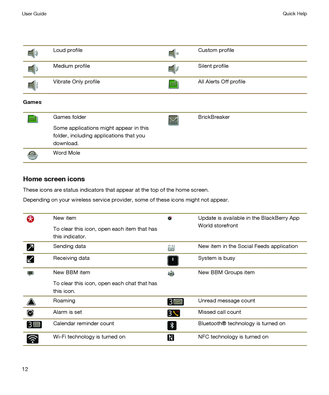 Blackberry P'9981 manual Home screen icons, Games 