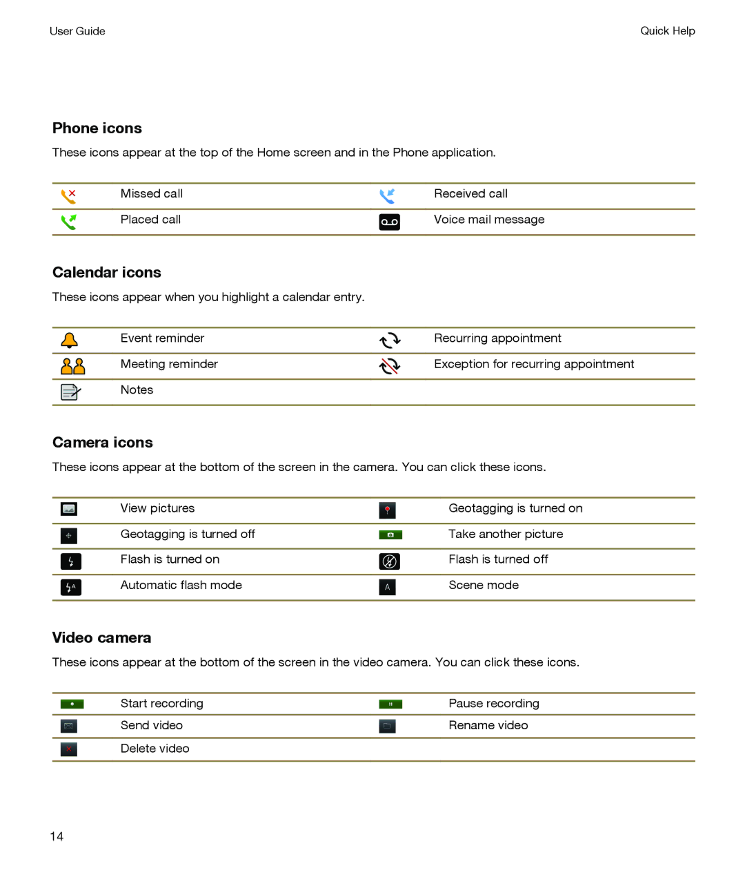 Blackberry P'9981 manual Phone icons, Calendar icons, Camera icons, Video camera 