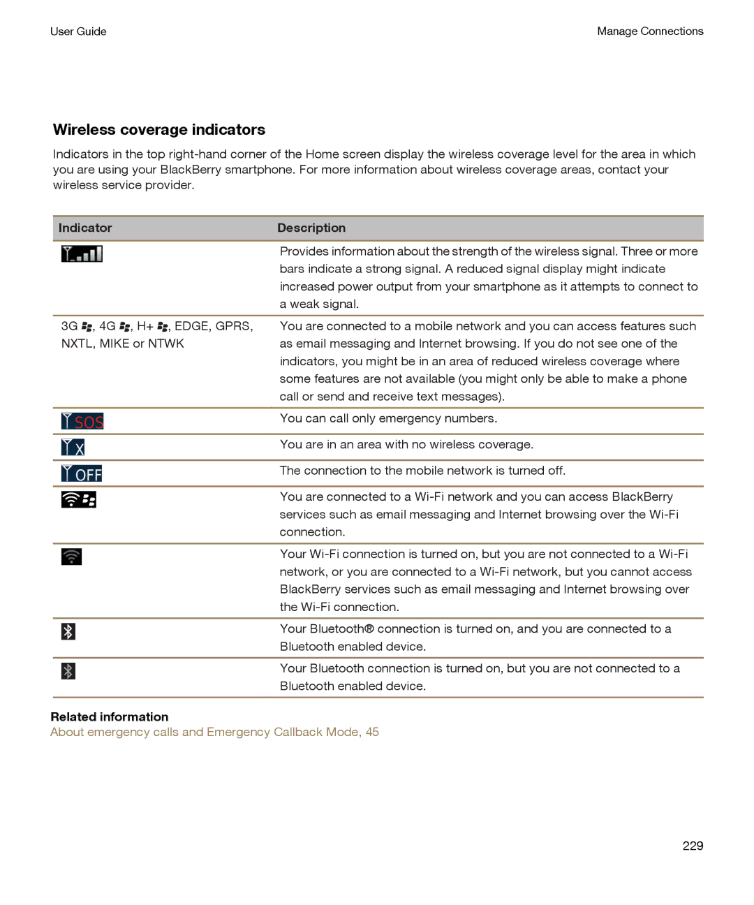 Blackberry P'9981 manual Wireless coverage indicators, Indicator Description 