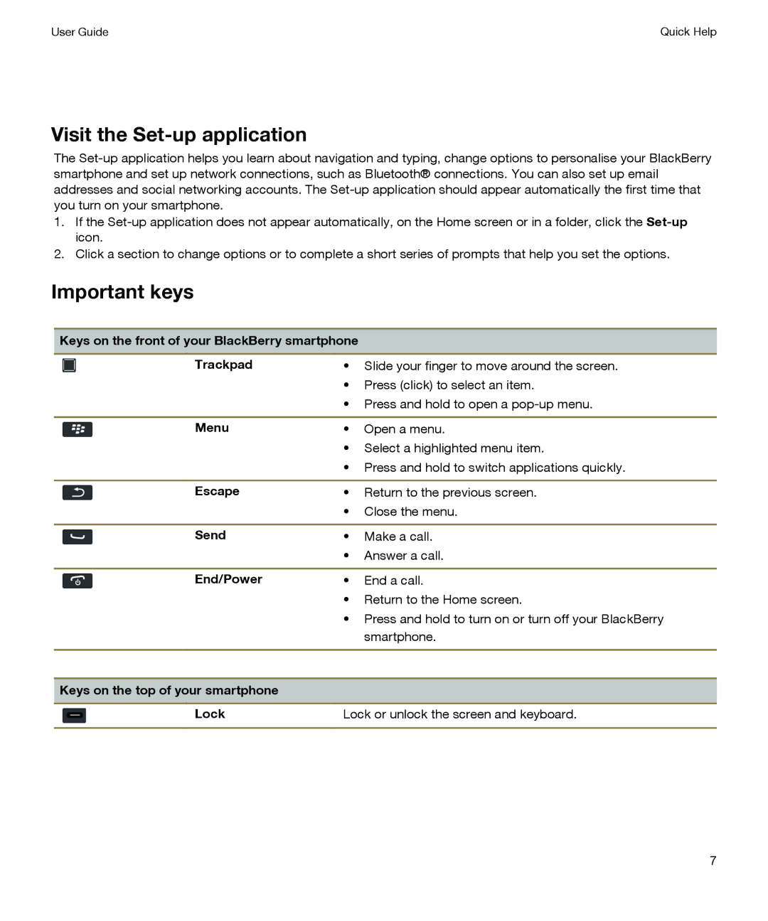 Blackberry P'9981 manual Visit the Set-up application, Important keys 