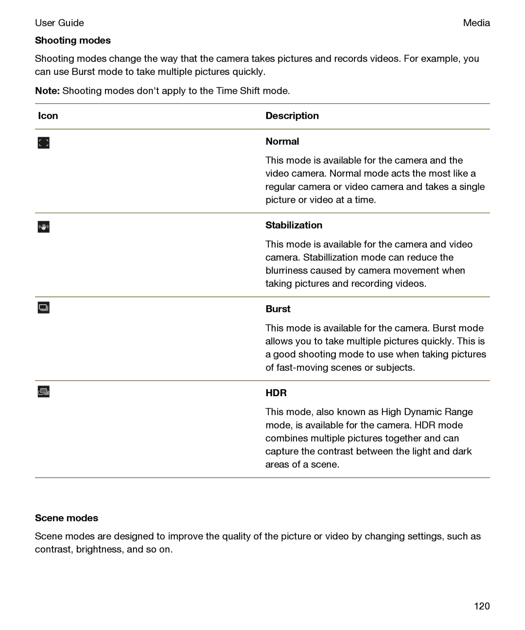 Blackberry P'9982 manual Shooting modes, Icon Description Normal, Stabilization, Burst, Scene modes 