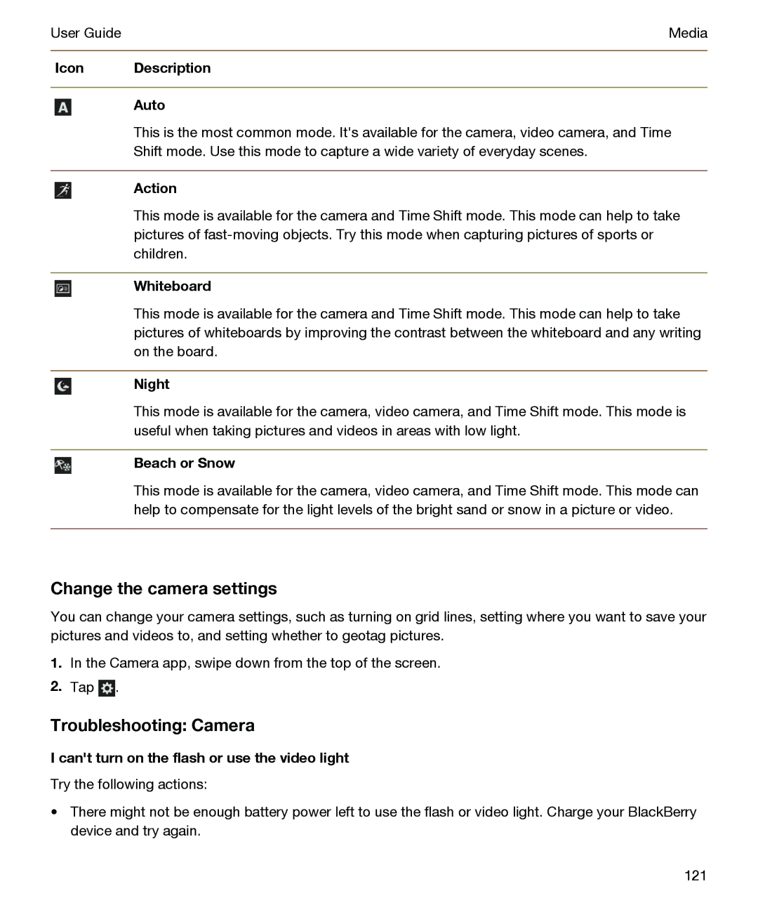 Blackberry P'9982 manual Change the camera settings, Troubleshooting Camera 