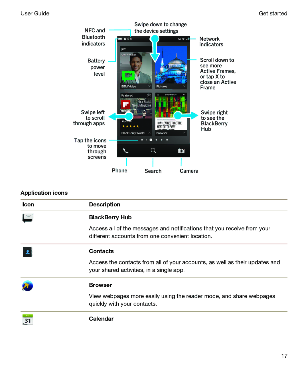 Blackberry P'9982 manual Application icons IconDescription BlackBerry Hub, Browser 