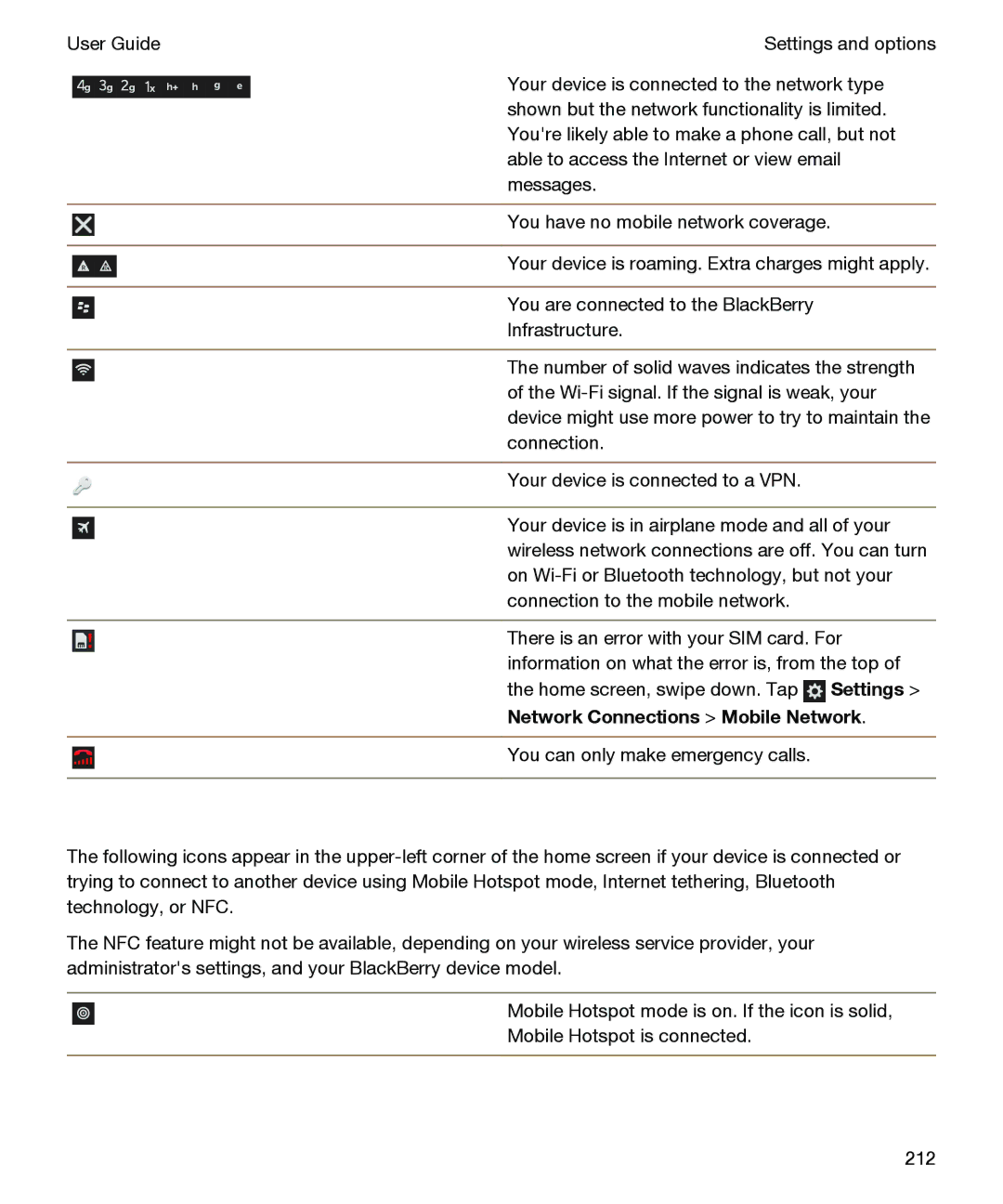 Blackberry P'9982 manual Network Connections Mobile Network 