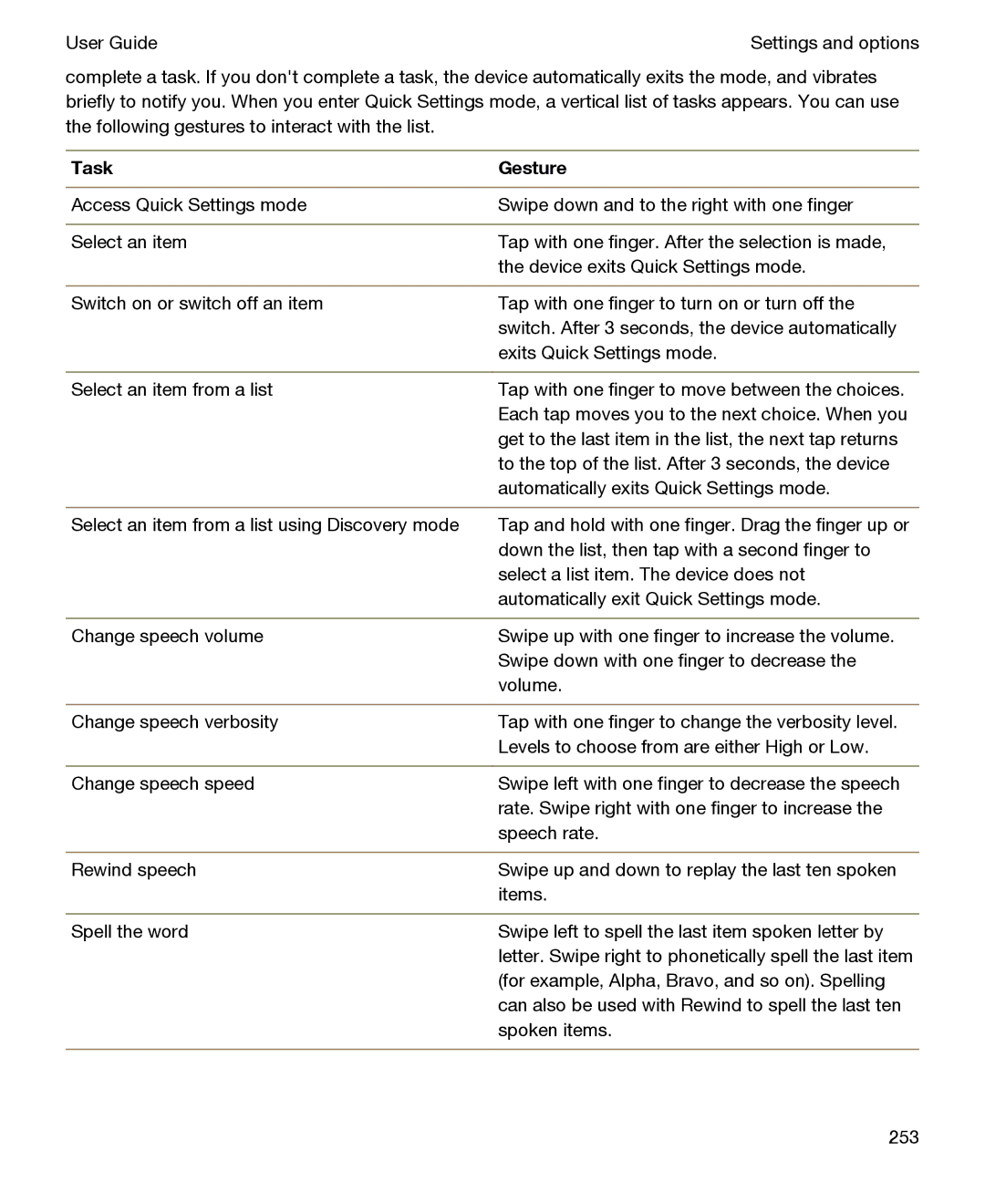 Blackberry P'9982 manual Task Gesture 