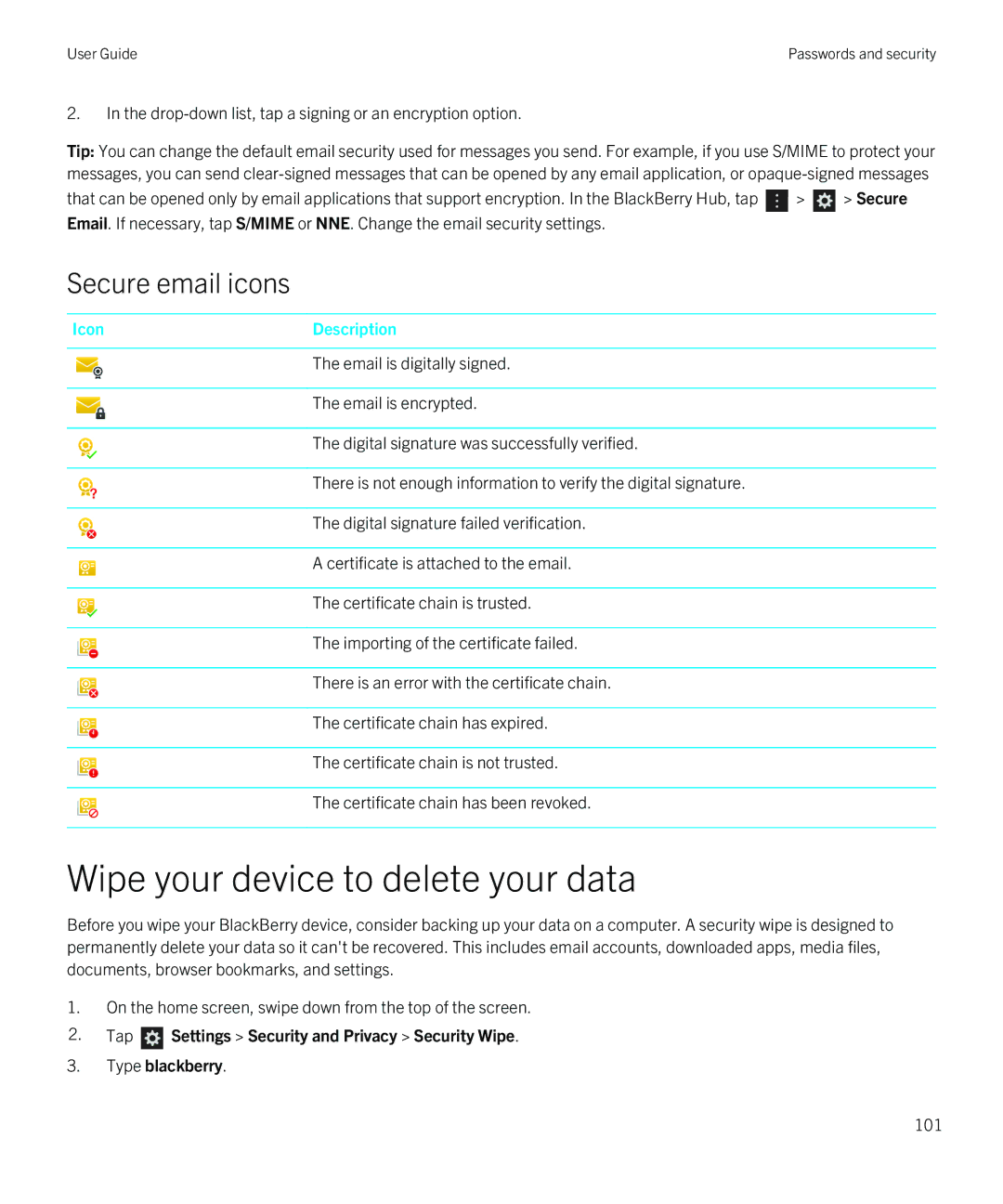 Blackberry Q5 manual Wipe your device to delete your data, Secure email icons 