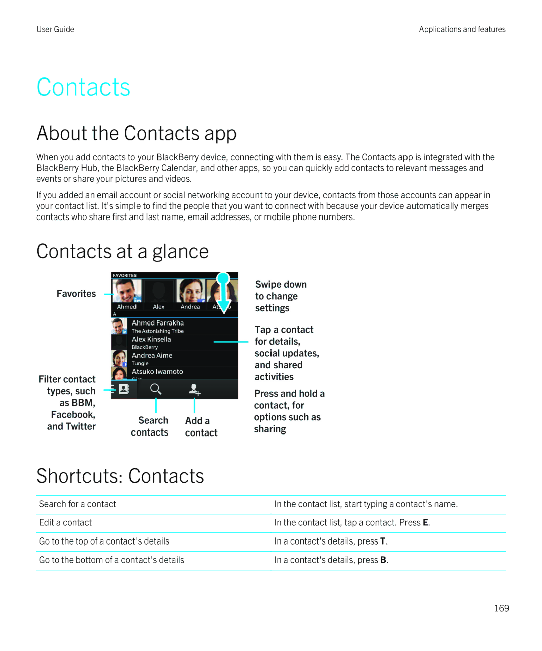 Blackberry Q5 manual About the Contacts app, Contacts at a glance Shortcuts Contacts 