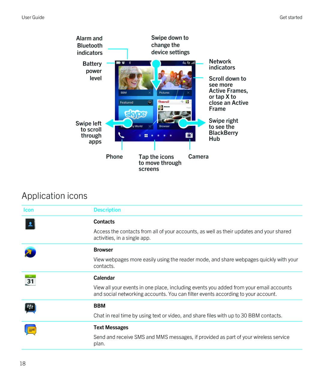 Blackberry Q5 manual Application icons, Contacts, Browser, Calendar, Text Messages 