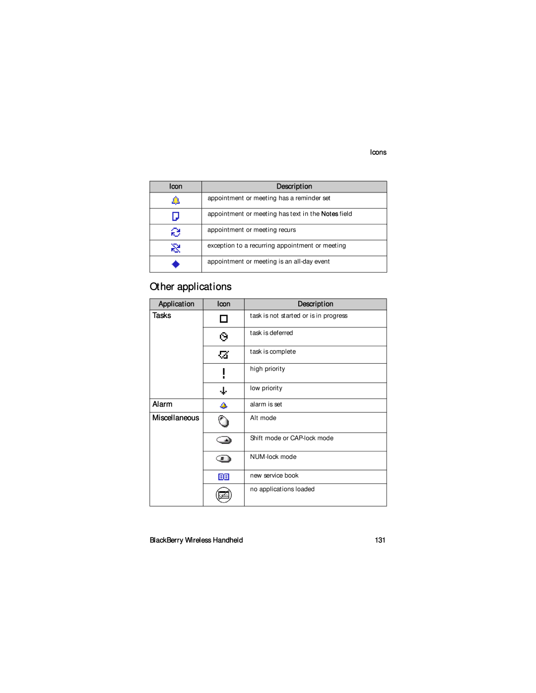 Blackberry RAL10IN Other applications, Icons Description, Application Icon Description, BlackBerry Wireless Handheld 131 