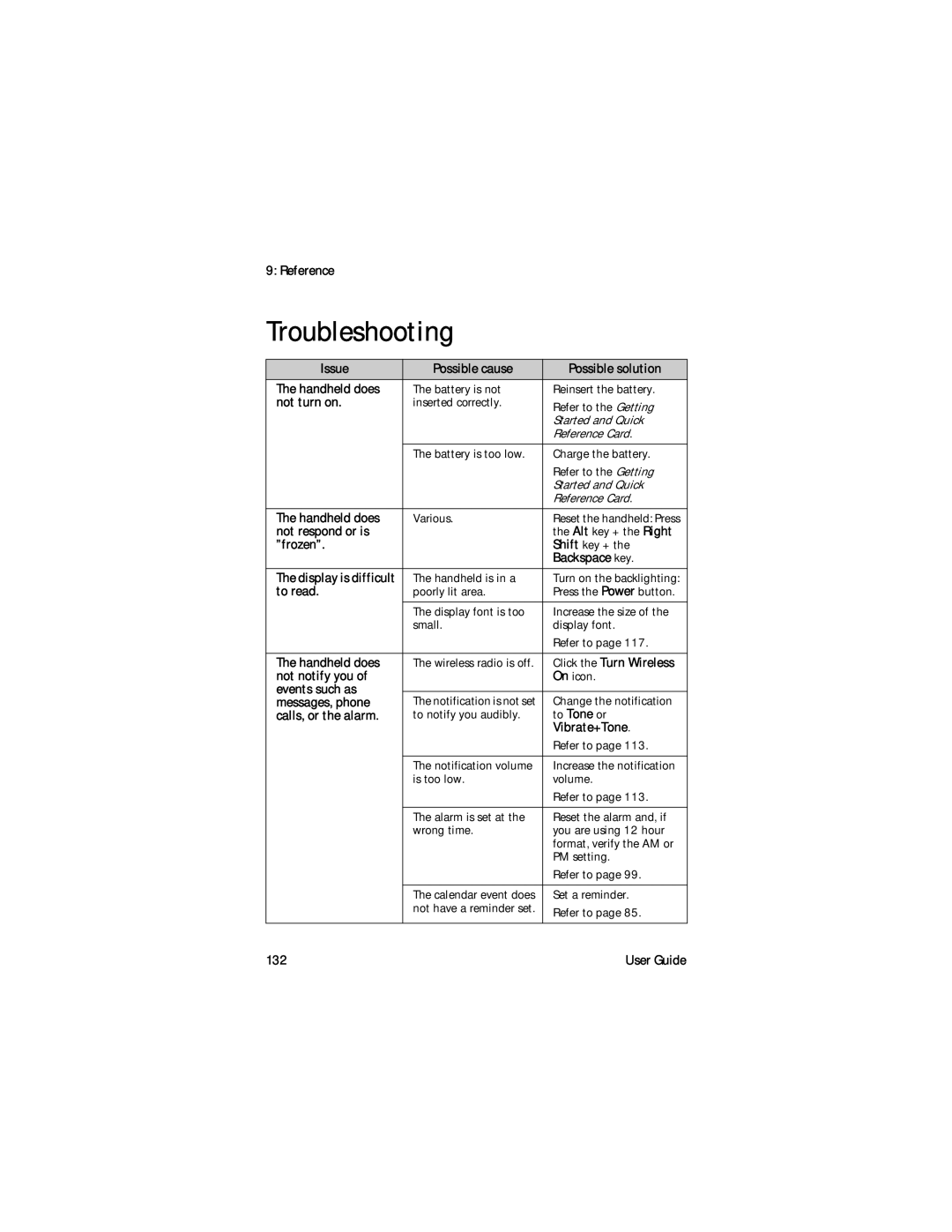 Blackberry RAL10IN manual Troubleshooting 