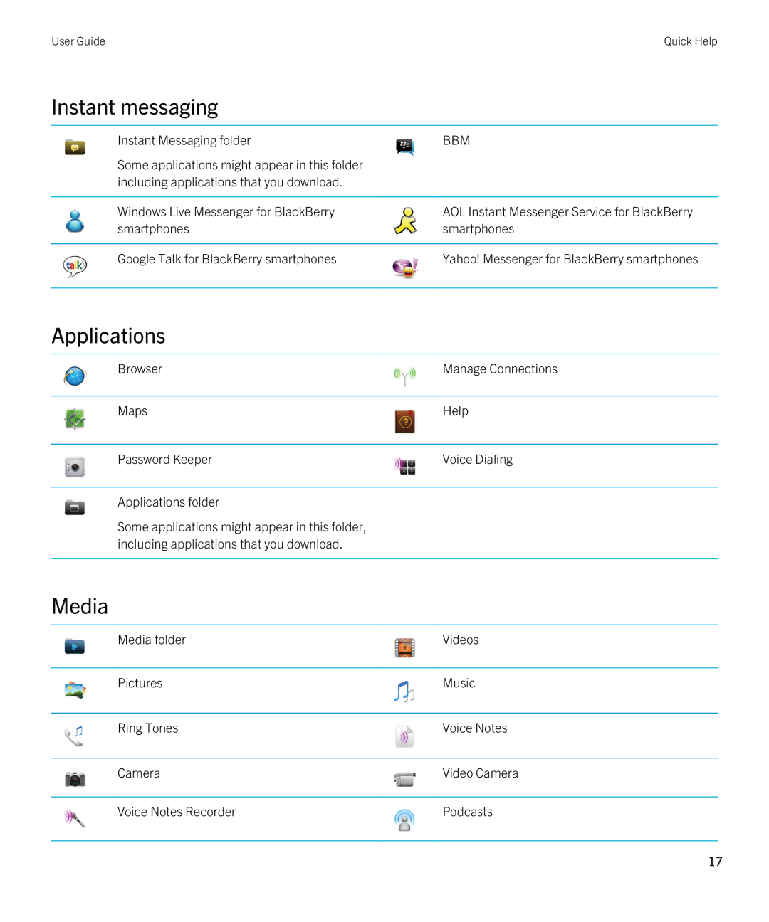 Blackberry REX41GW manual Instant messaging, Applications, Media 