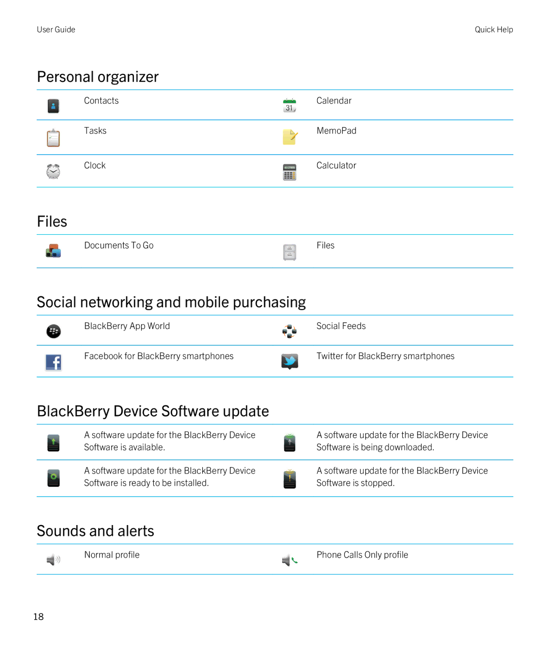 Blackberry REX41GW Personal organizer, Files, Social networking and mobile purchasing, BlackBerry Device Software update 