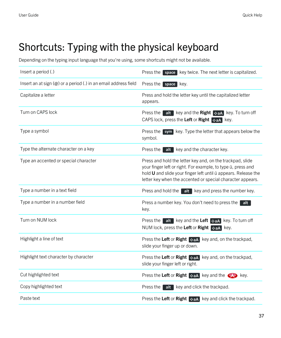 Blackberry REX41GW manual Shortcuts Typing with the physical keyboard 