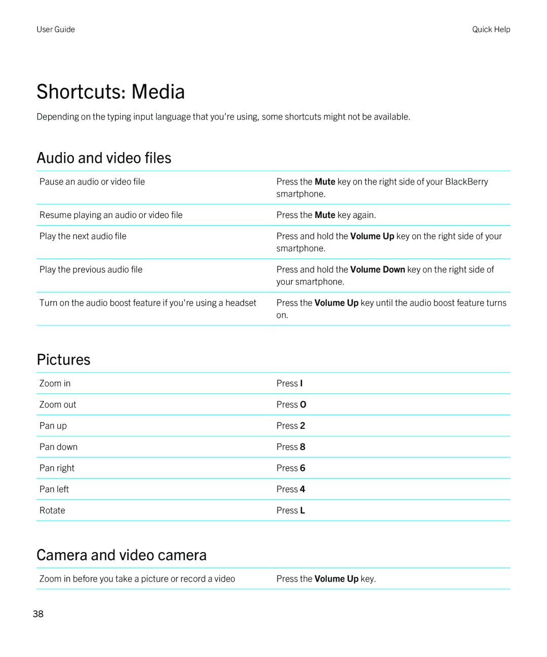 Blackberry REX41GW manual Shortcuts Media, Audio and video files, Pictures, Camera and video camera 