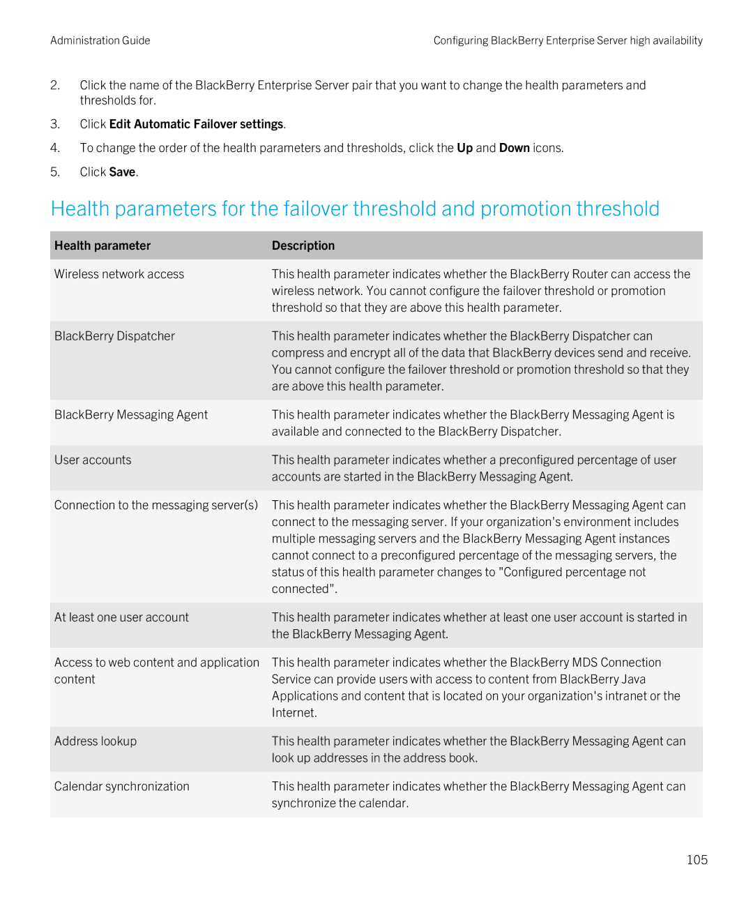 Blackberry SWD-20120924140022907 manual Click Edit Automatic Failover settings, Health parameter Description 