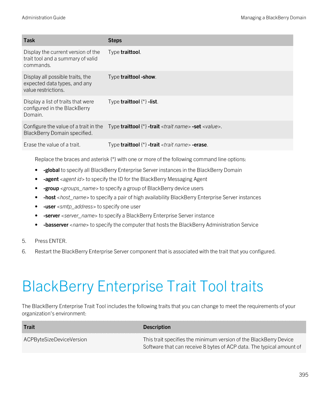 Blackberry SWD-20120924140022907 manual BlackBerry Enterprise Trait Tool traits 