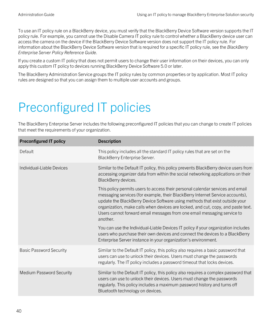 Blackberry SWD-20120924140022907 manual Preconfigured IT policies, Preconfigured IT policy Description 