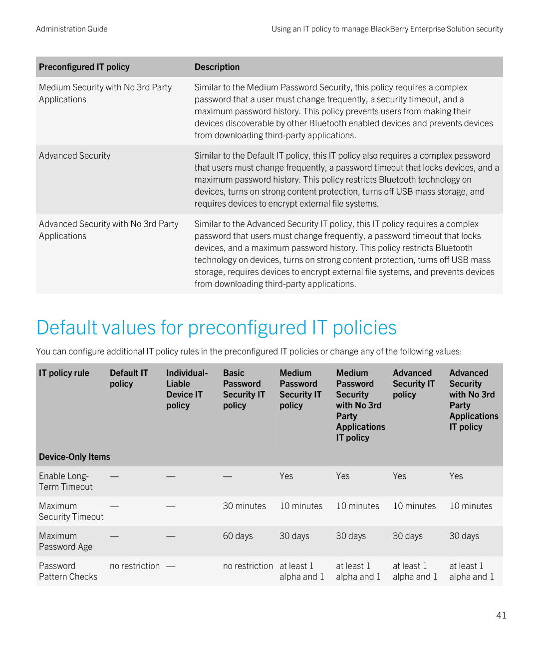 Blackberry SWD-20120924140022907 Default values for preconfigured IT policies, From downloading third-party applications 