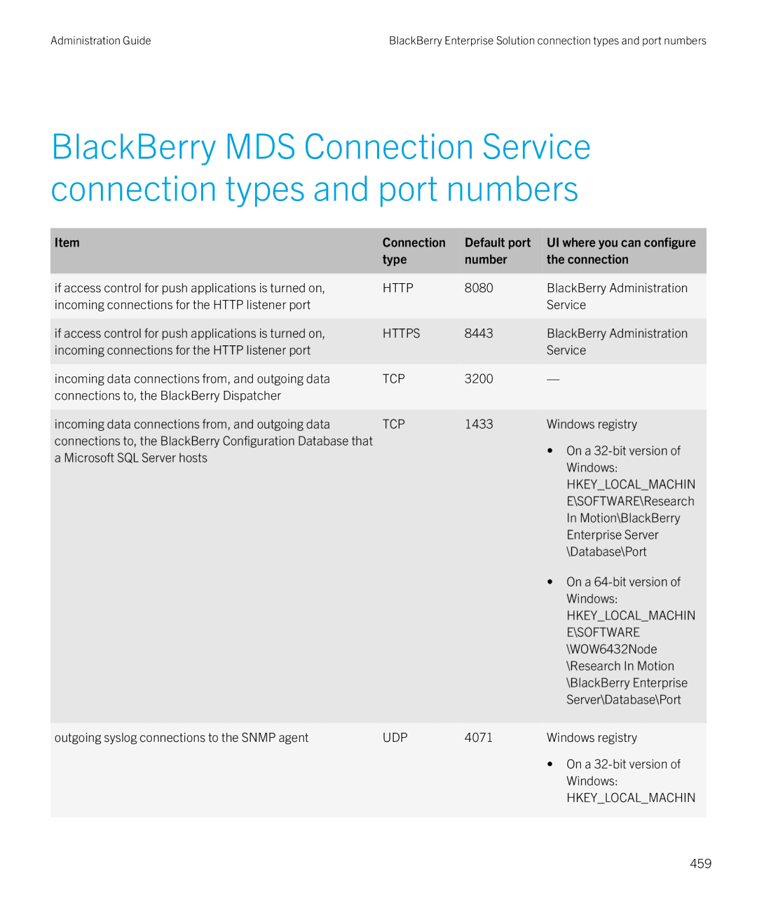 Blackberry SWD-20120924140022907 manual If access control for push applications is turned on, 459 