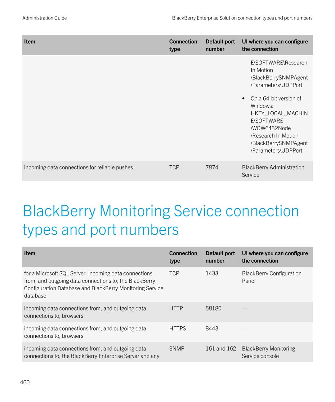 Blackberry SWD-20120924140022907 manual Incoming data connections for reliable pushes, BlackBerry Administration Service 