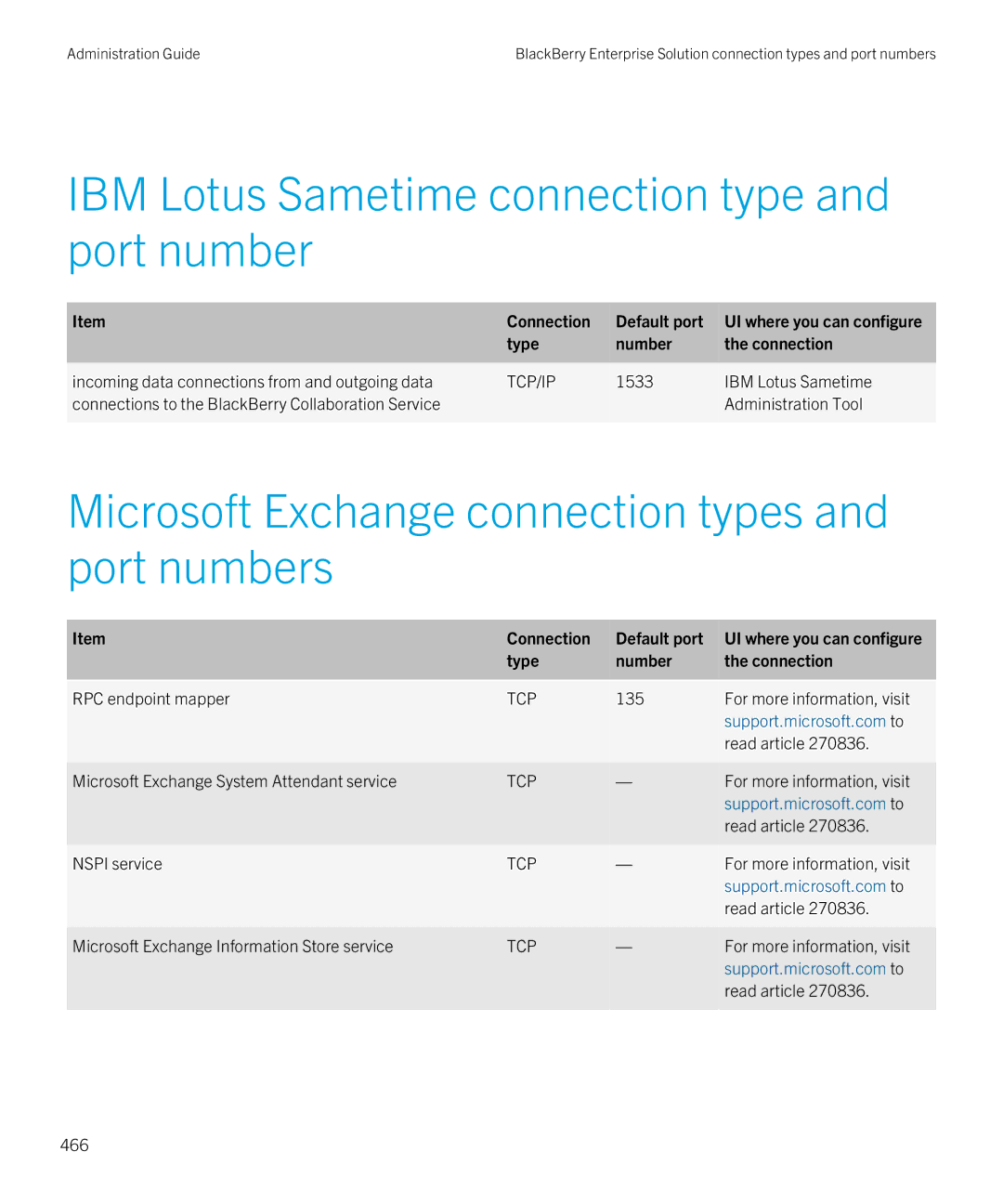 Blackberry SWD-20120924140022907 manual IBM Lotus Sametime connection type and port number 