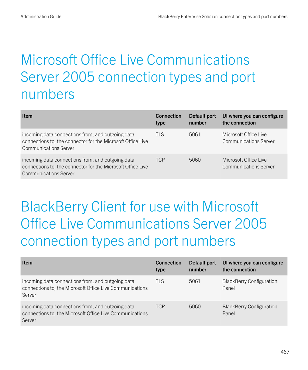 Blackberry SWD-20120924140022907 manual Tls 