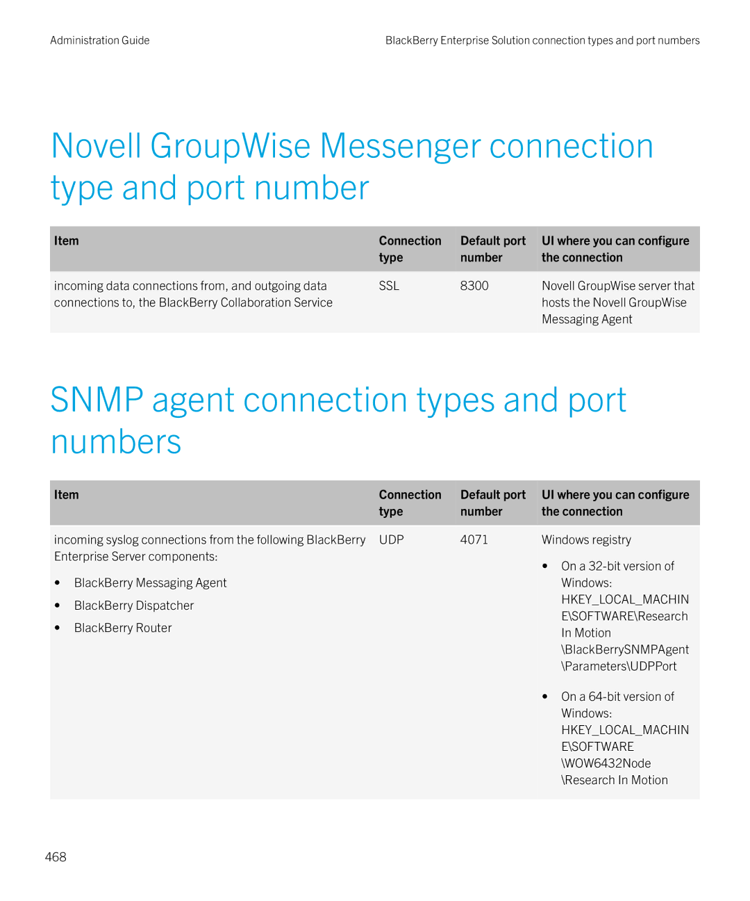 Blackberry SWD-20120924140022907 manual Novell GroupWise Messenger connection type and port number, 8300, Messaging Agent 