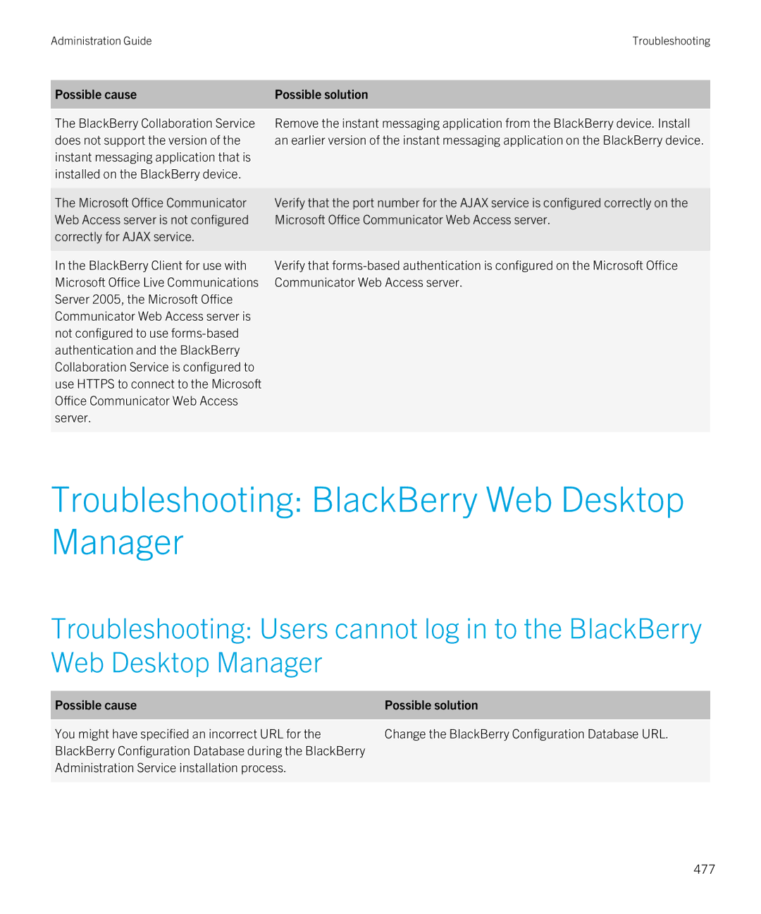 Blackberry SWD-20120924140022907 manual Troubleshooting BlackBerry Web Desktop Manager, Does not support the version 