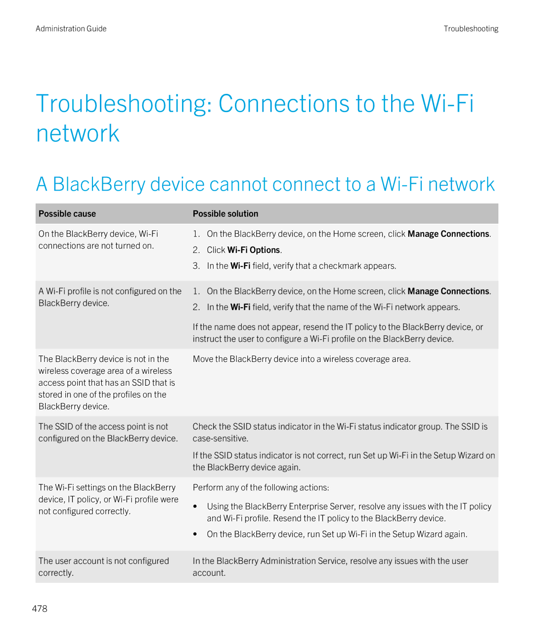 Blackberry SWD-20120924140022907 manual Troubleshooting Connections to the Wi-Fi network, Click Wi-Fi Options 