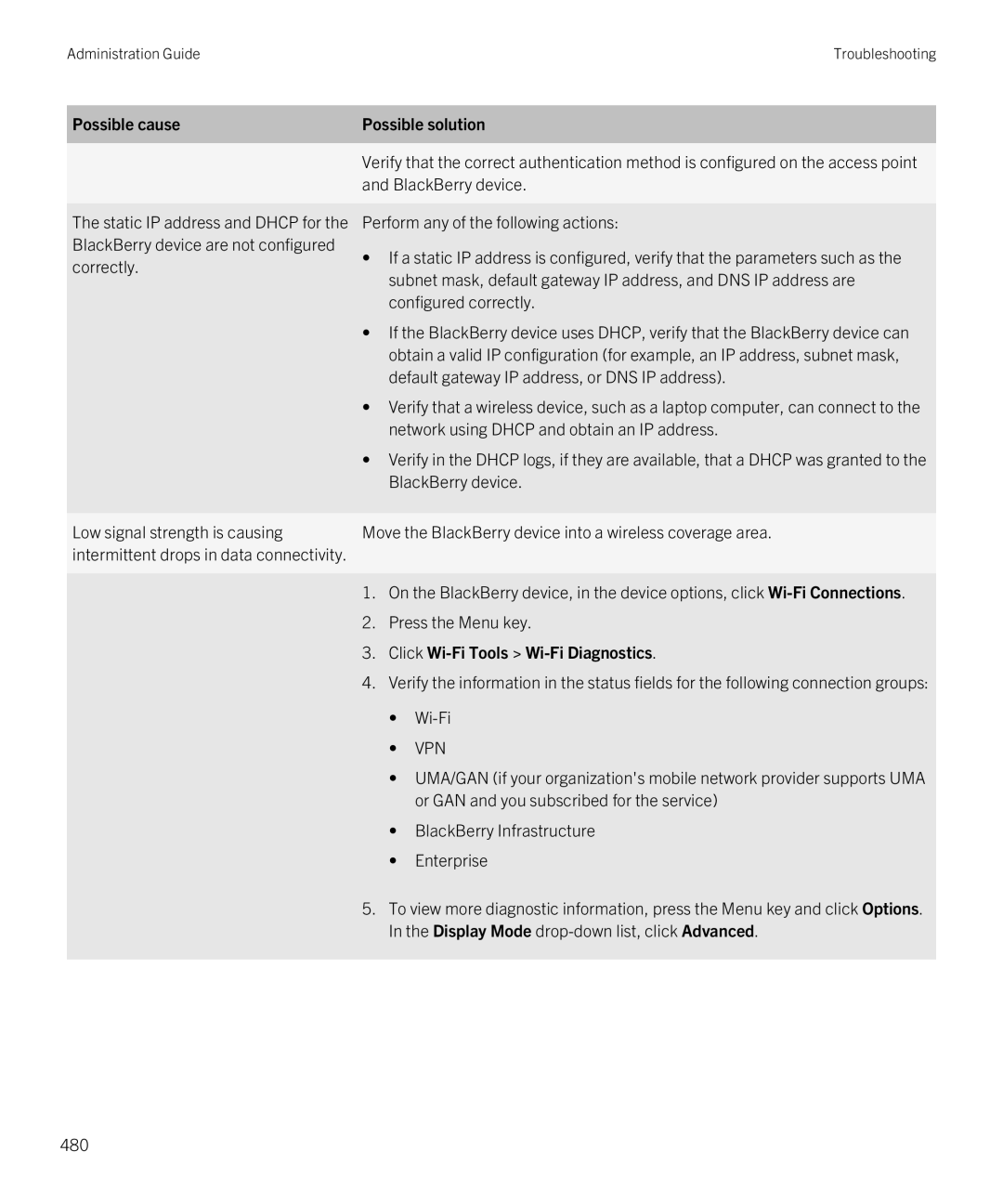 Blackberry SWD-20120924140022907 manual Click Wi-Fi Tools Wi-Fi Diagnostics 