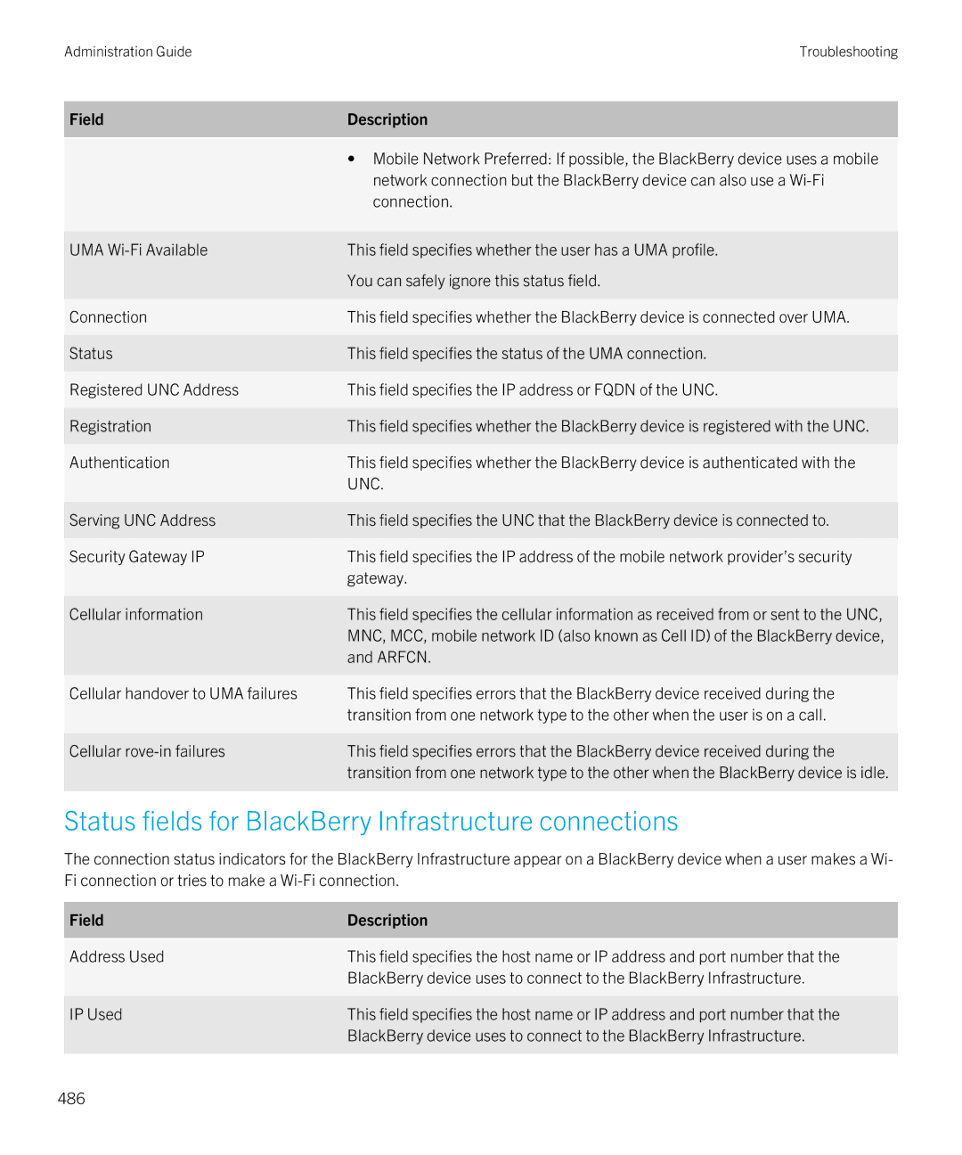 Blackberry SWD-20120924140022907 manual Status fields for BlackBerry Infrastructure connections, Arfcn 