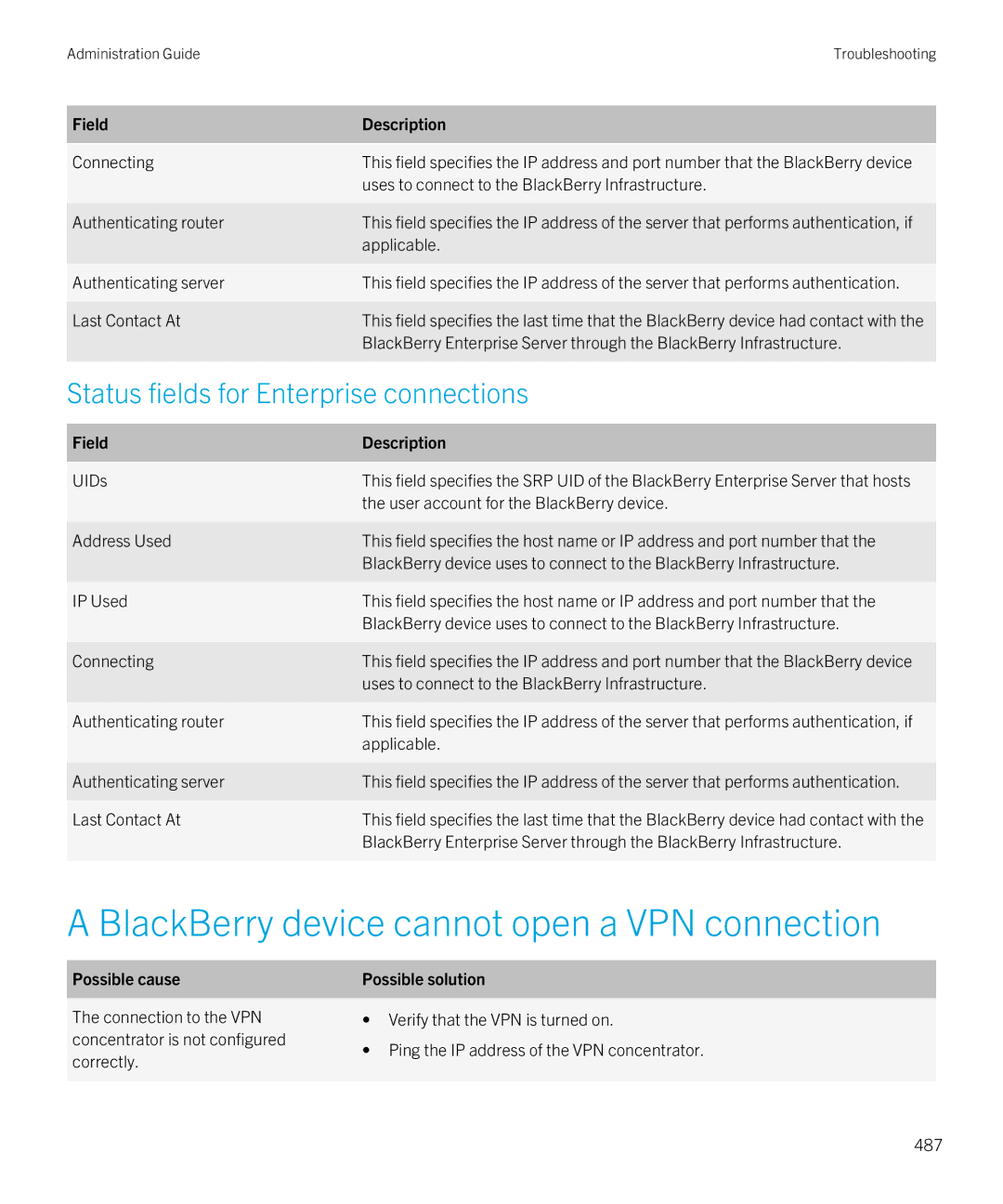 Blackberry SWD-20120924140022907 BlackBerry device cannot open a VPN connection, Status fields for Enterprise connections 