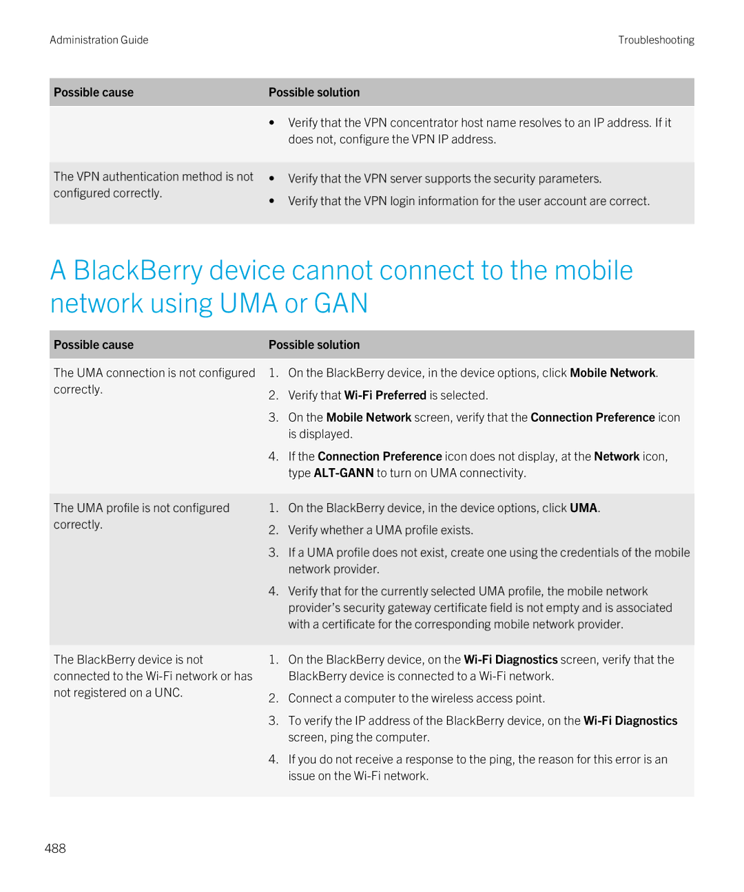 Blackberry SWD-20120924140022907 Correctly Verify that Wi-Fi Preferred is selected, Is displayed, Network provider, 488 