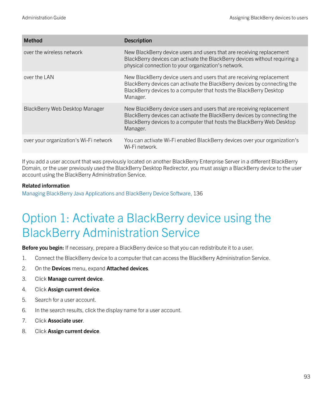 Blackberry SWD-20120924140022907 manual Wi-Fi network, Click Associate user Click Assign current device 