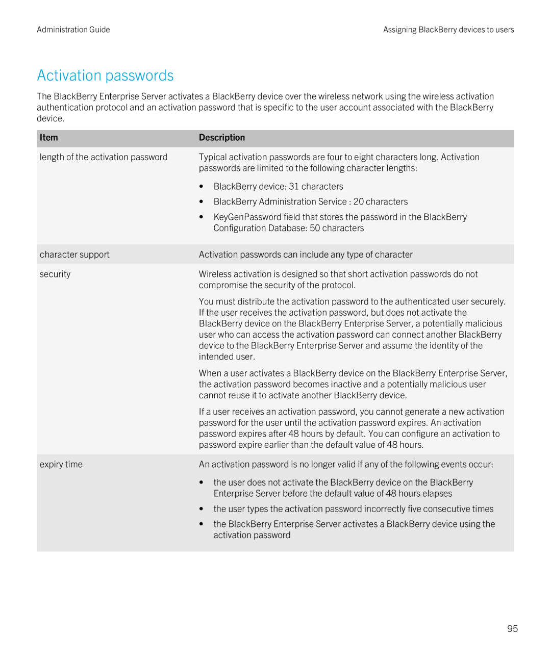 Blackberry SWD-20120924140022907 manual Activation passwords, Intended user, Expiry time 