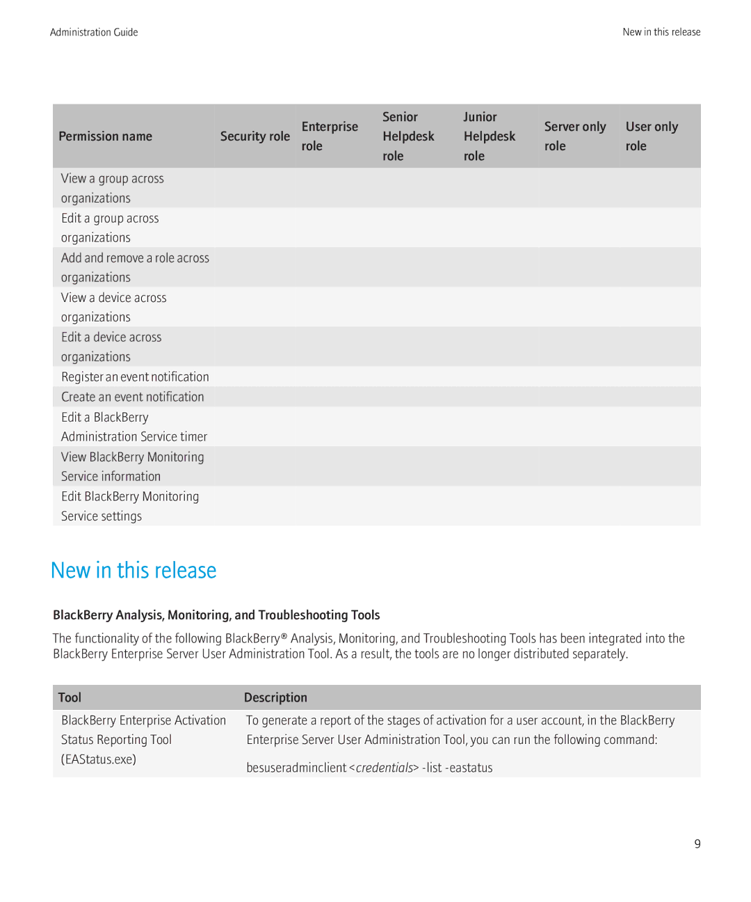 Blackberry SWD-504685-0330050601-001 manual New in this release, Add and remove a role across organizations 