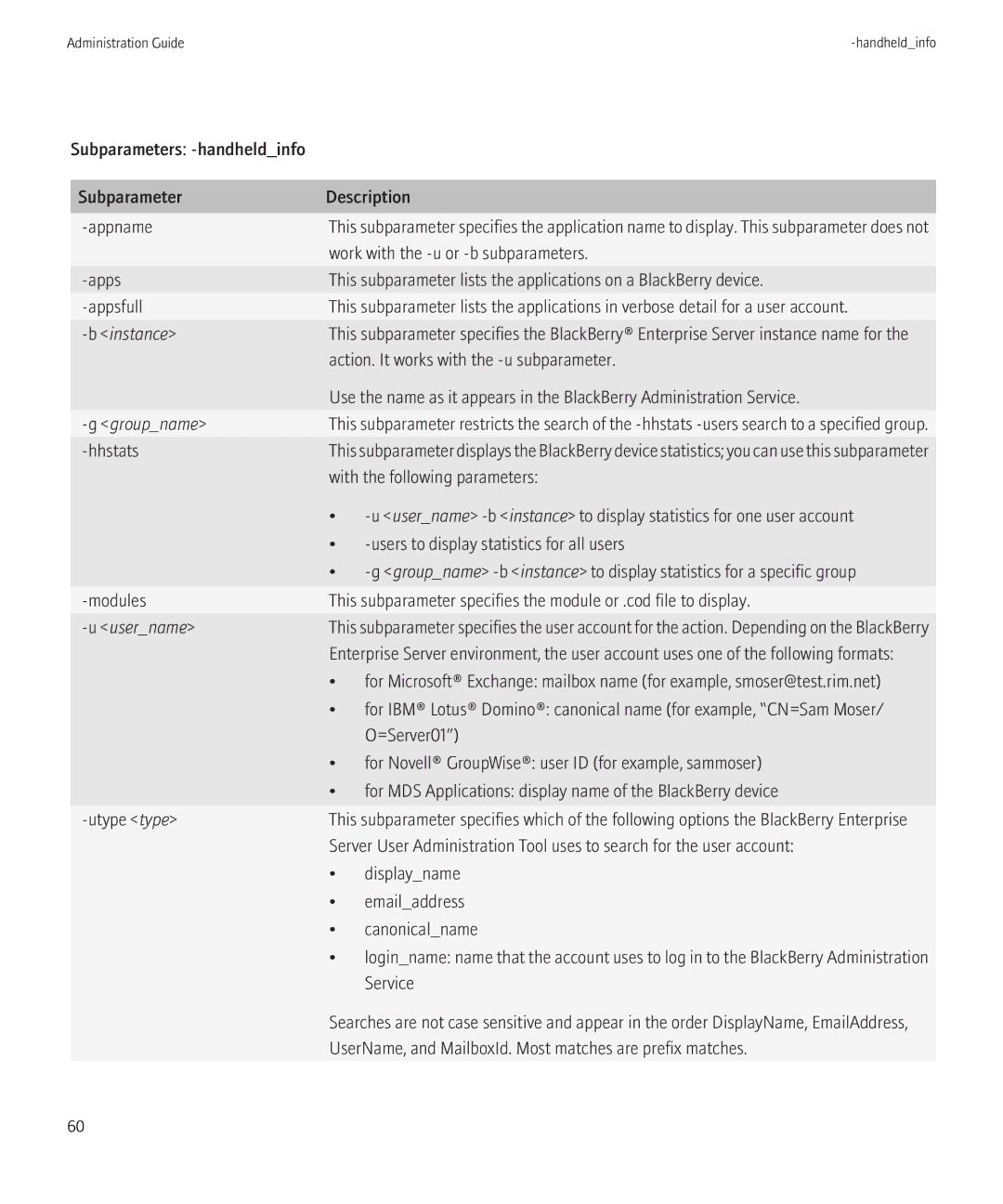 Blackberry SWD-504685-0330050601-001 Subparameters -handheldinfo Description Appname, Work with the -u or -b subparameters 