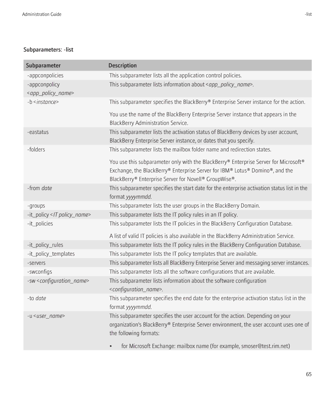 Blackberry SWD-504685-0330050601-001 manual Apppolicyname Instance, Itpolicy IT policyname, Configurationname 