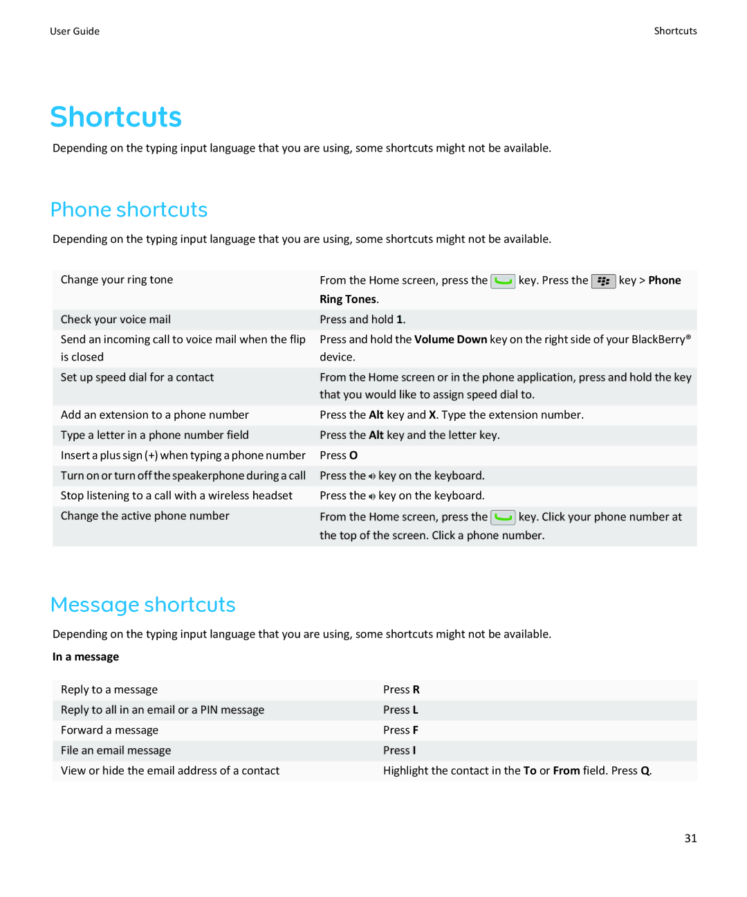 Blackberry SWDT643442-941426-0201084713-001 manual Shortcuts, Phone shortcuts, Message shortcuts, Ring Tones, A message 