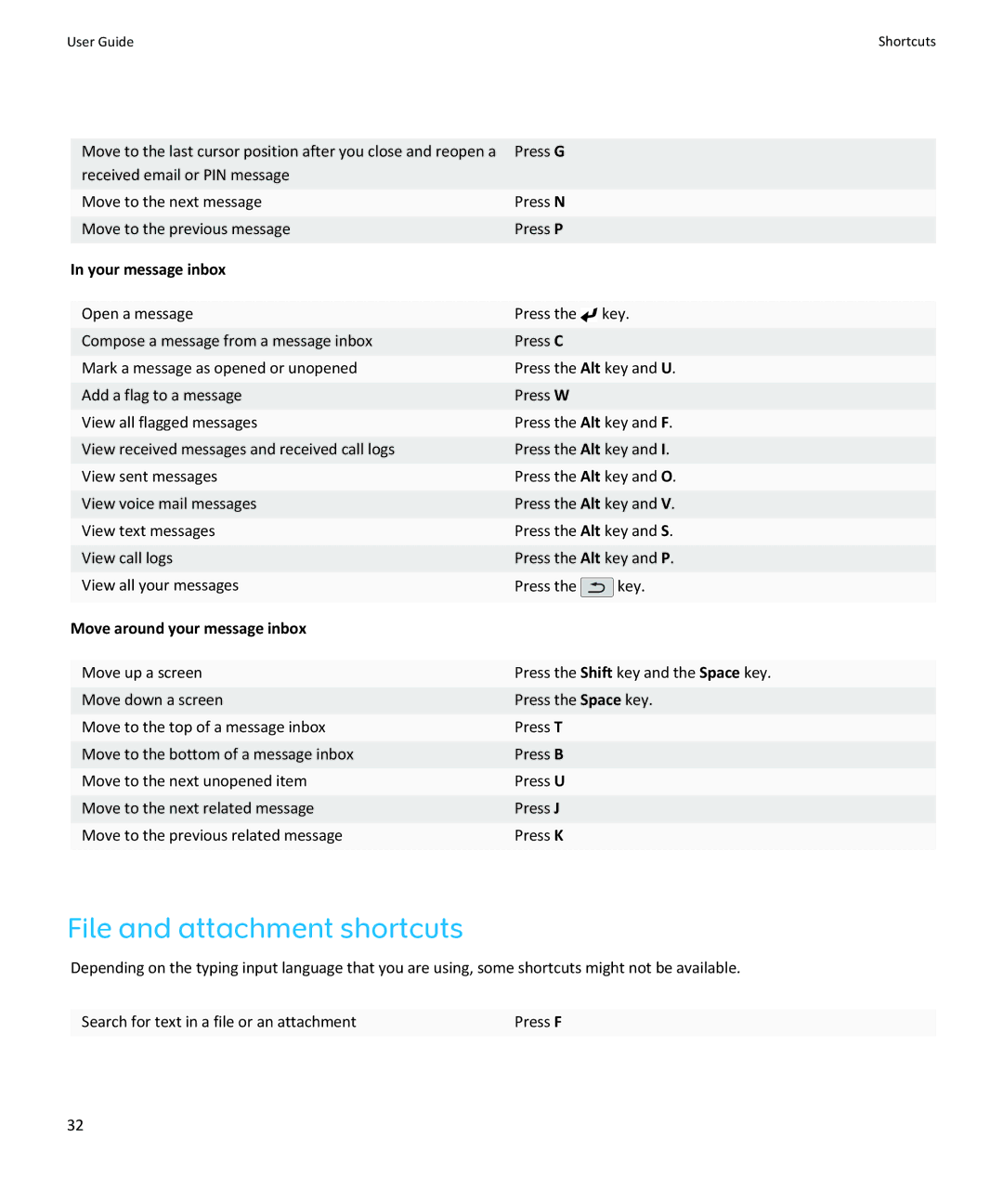 Blackberry SWDT643442-941426-0201084713-001 manual File and attachment shortcuts, Your message inbox 