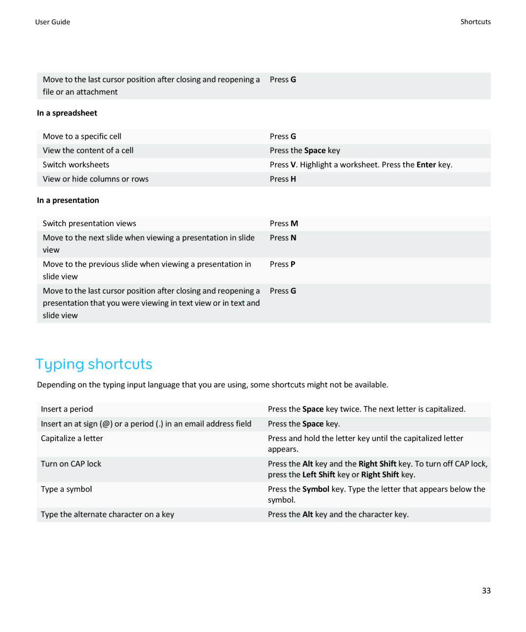 Blackberry SWDT643442-941426-0201084713-001 manual Typing shortcuts, A spreadsheet, A presentation 