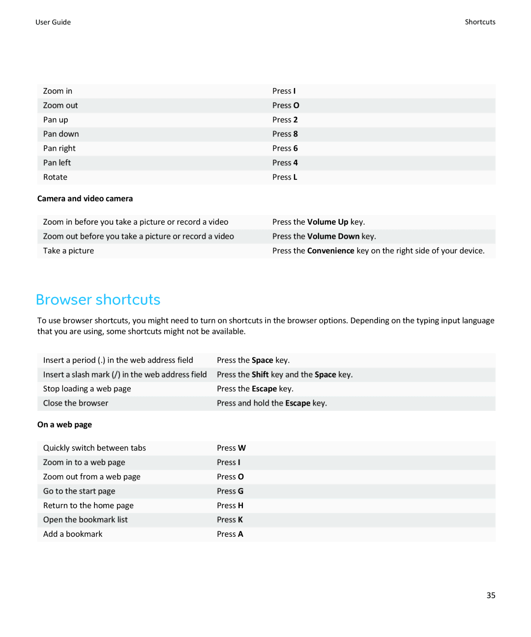 Blackberry SWDT643442-941426-0201084713-001 manual Browser shortcuts, Camera and video camera, On a web 